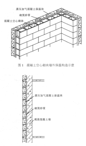 工农蒸压加气混凝土砌块复合保温外墙性能与构造